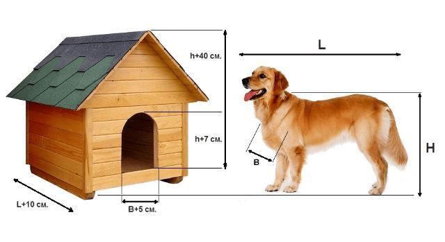 Будка для маленького собаки не утеплена класична